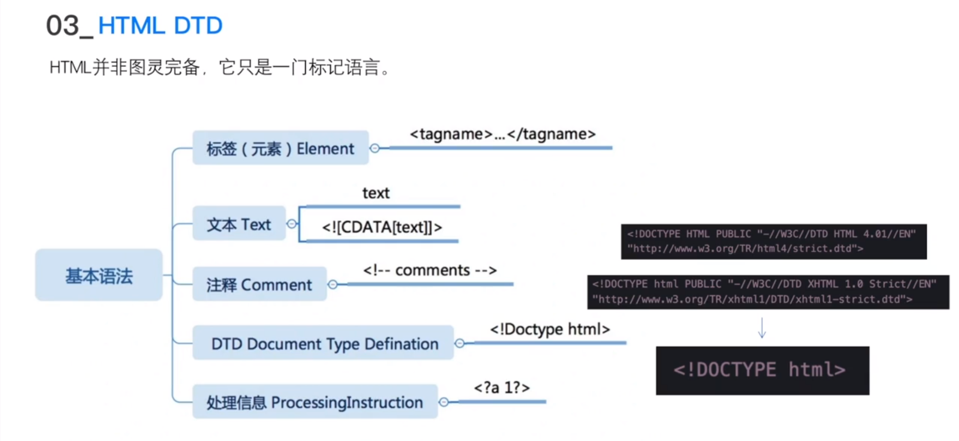 HTML DTO